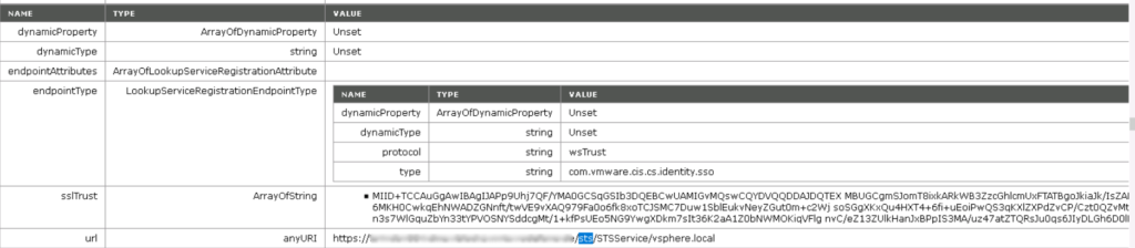 Search for STS