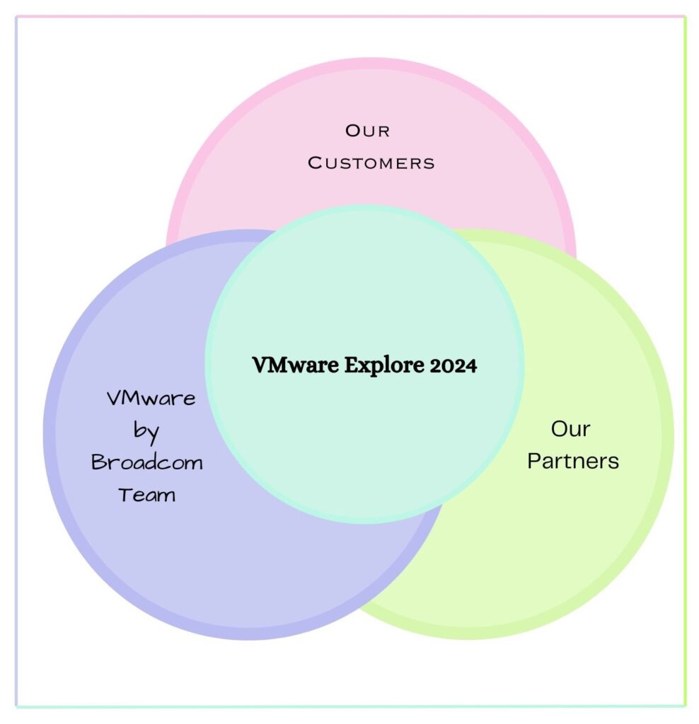 VMware Explore 2024