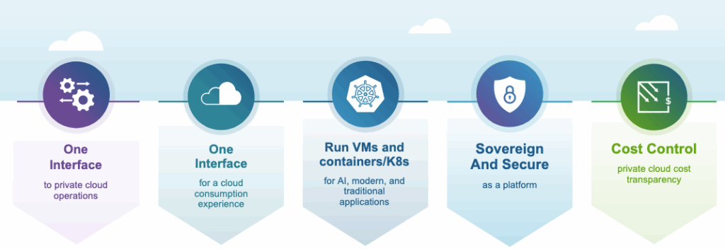 VMware Cloud Foundation 9.0